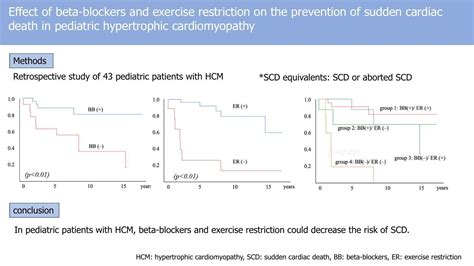 beta blockers and exercise|Hypertrophic cardiomyopathy .